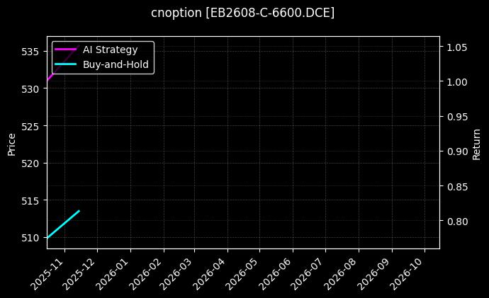 苯乙烯期权2608认购6600[EB2608-C-6600.DCE]图表