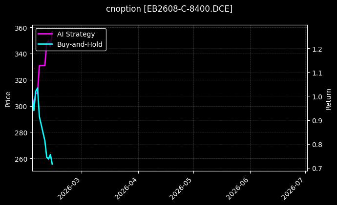cnoption_EB2608-C-8400.DCE_chart
