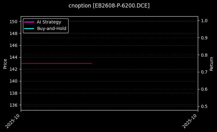 cnoption_EB2608-P-6200.DCE_chart
