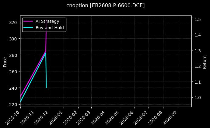 cnoption_EB2608-P-6600.DCE_chart