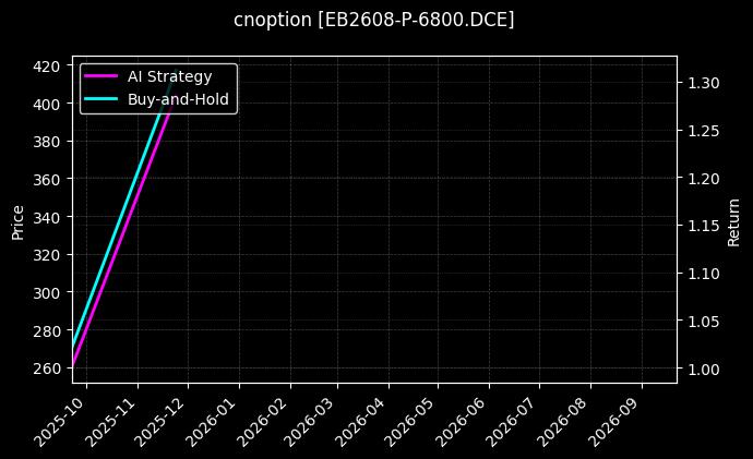 cnoption_EB2608-P-6800.DCE_chart