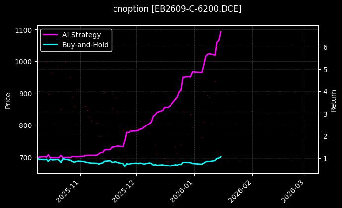 cnoption_EB2609-C-6200.DCE_chart