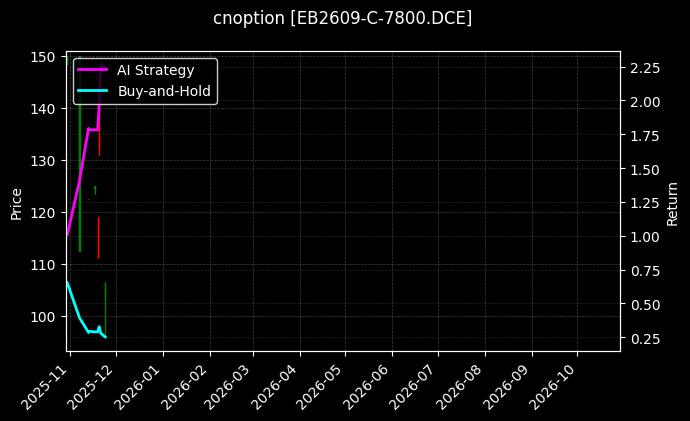 cnoption_EB2609-C-7800.DCE_chart