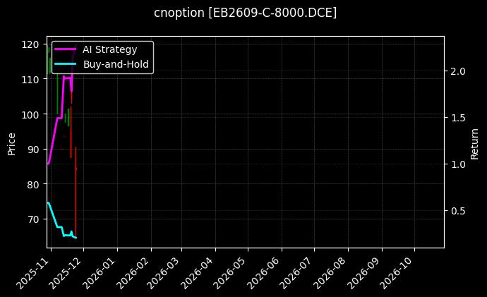 cnoption_EB2609-C-8000.DCE_chart