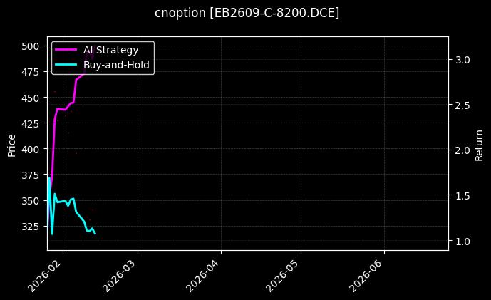 cnoption_EB2609-C-8200.DCE_chart