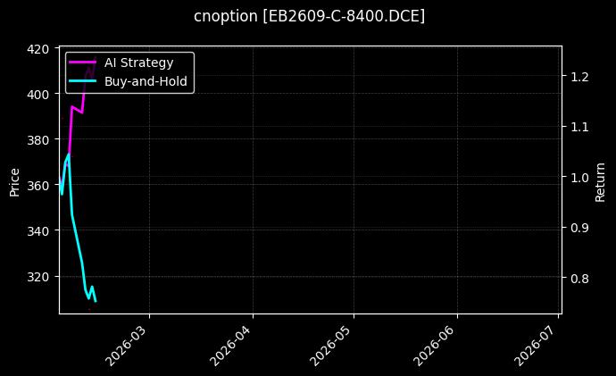 cnoption_EB2609-C-8400.DCE_chart