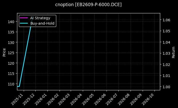 cnoption_EB2609-P-6000.DCE_chart