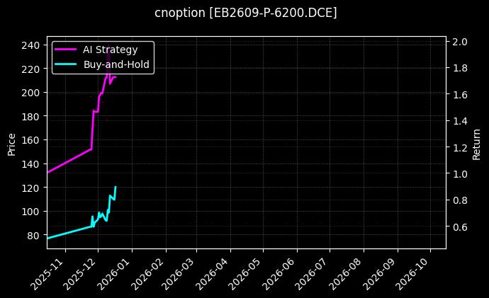 cnoption_EB2609-P-6200.DCE_chart