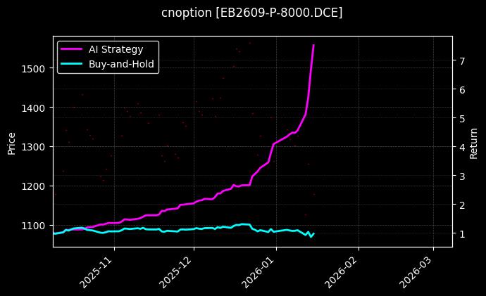 cnoption_EB2609-P-8000.DCE_chart