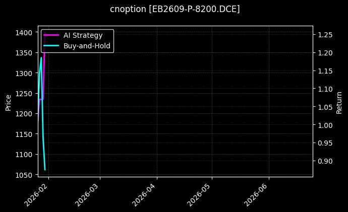 cnoption_EB2609-P-8200.DCE_chart