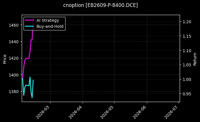 cnoption_EB2609-P-8400.DCE_chart