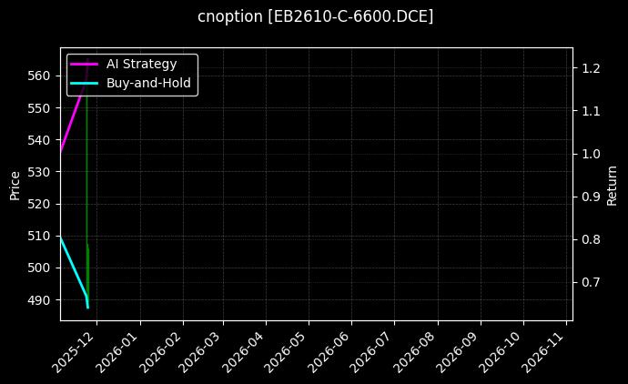 cnoption_EB2610-C-6600.DCE_chart