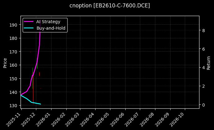 苯乙烯期权2610认购7600[EB2610-C-7600.DCE]图表