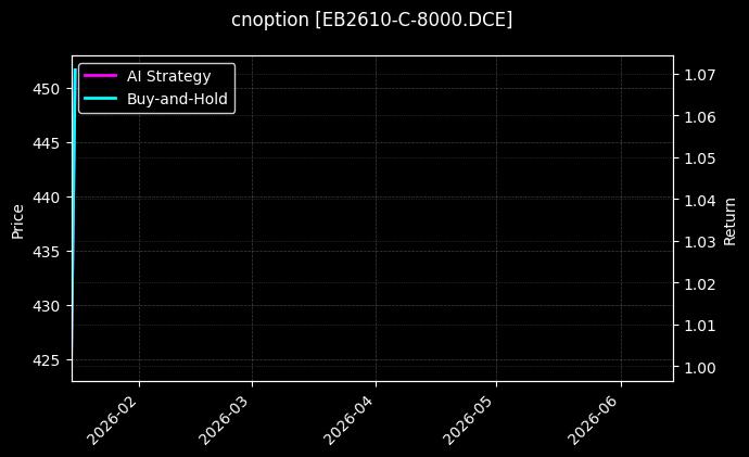 cnoption_EB2610-C-8000.DCE_chart