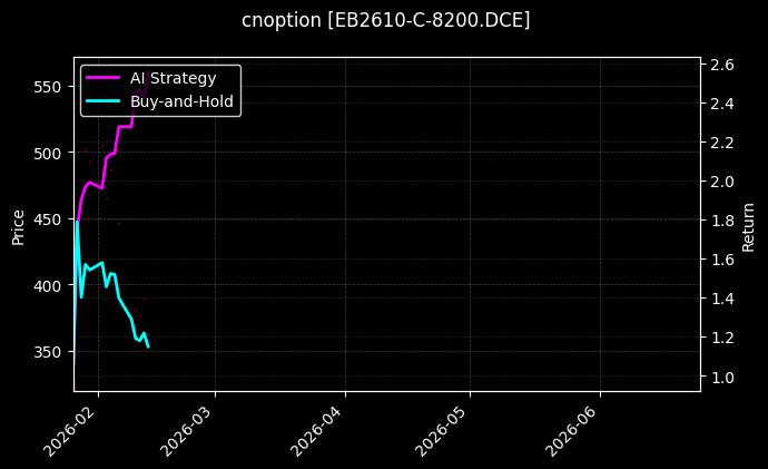cnoption_EB2610-C-8200.DCE_chart