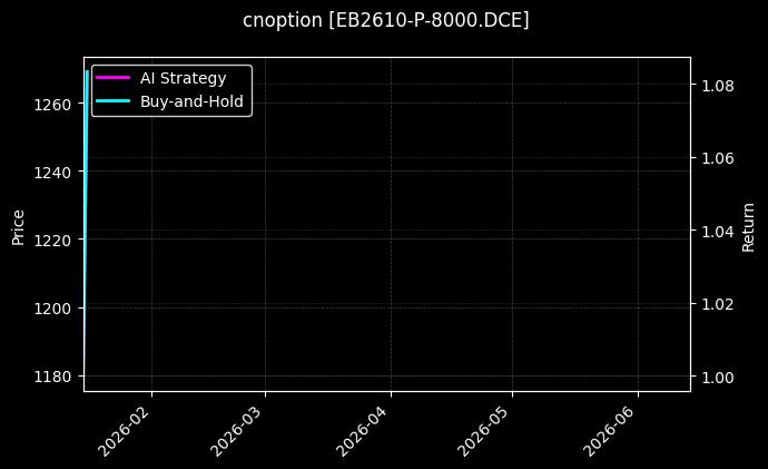 cnoption_EB2610-P-8000.DCE_chart