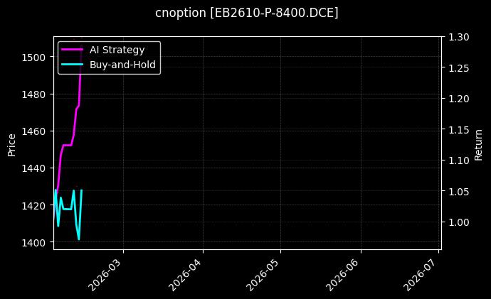 cnoption_EB2610-P-8400.DCE_chart