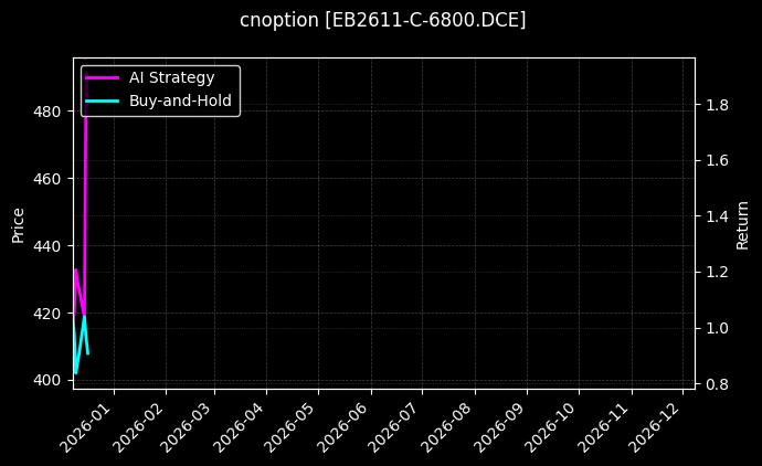 苯乙烯期权2611认购6800[EB2611-C-6800.DCE]图表