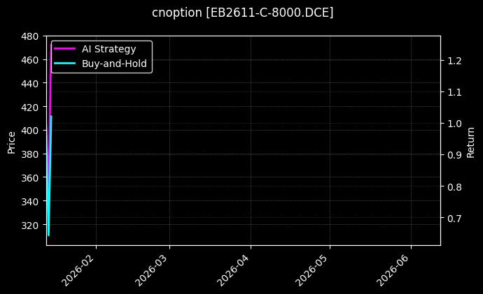 cnoption_EB2611-C-8000.DCE_chart