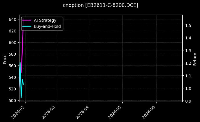 cnoption_EB2611-C-8200.DCE_chart