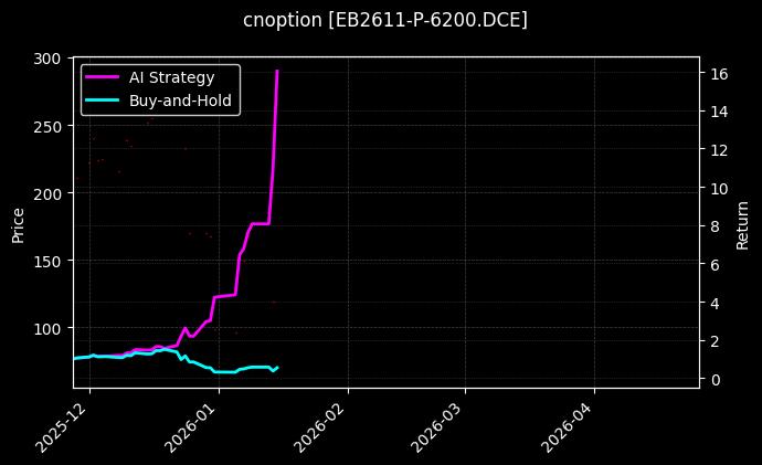 cnoption_EB2611-P-6200.DCE_chart
