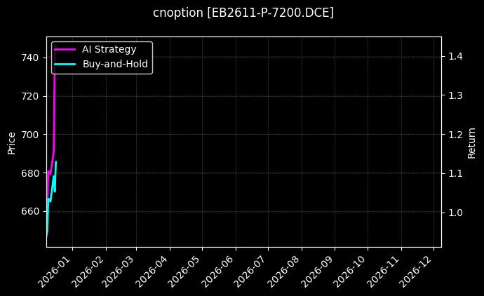 苯乙烯期权2611认沽7200[EB2611-P-7200.DCE]图表