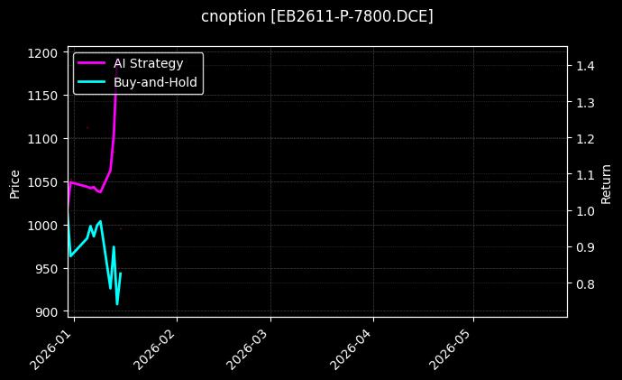 cnoption_EB2611-P-7800.DCE_chart