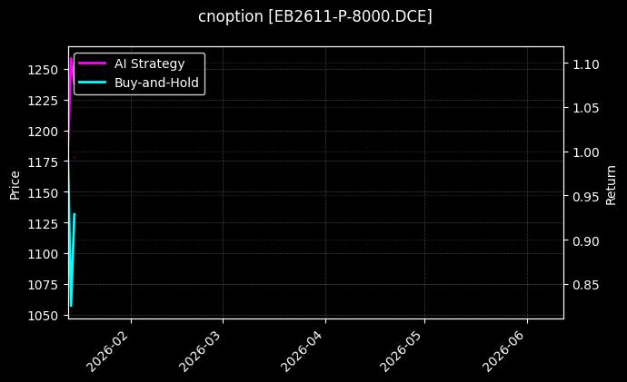 cnoption_EB2611-P-8000.DCE_chart