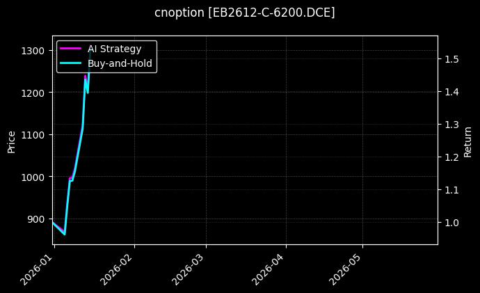 EB2612-C-6200.DCE图表