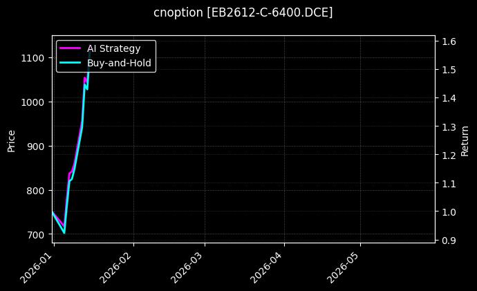 EB2612-C-6400.DCE图表