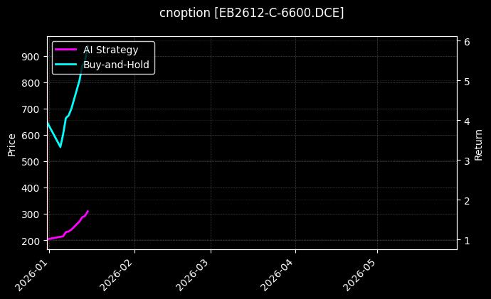 cnoption_EB2612-C-6600.DCE_chart