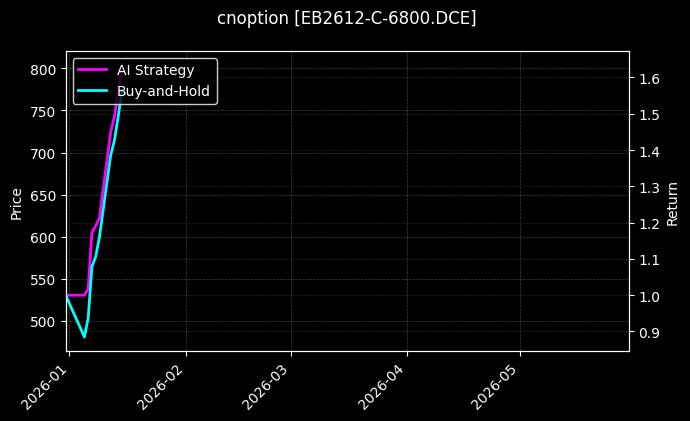 EB2612-C-6800.DCE图表
