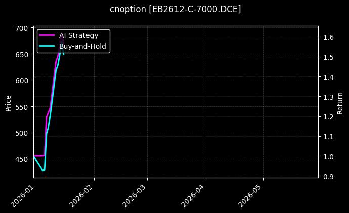 EB2612-C-7000.DCE图表