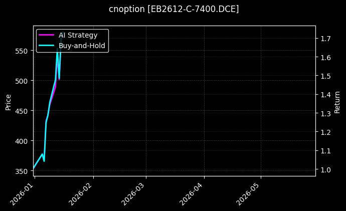 EB2612-C-7400.DCE图表