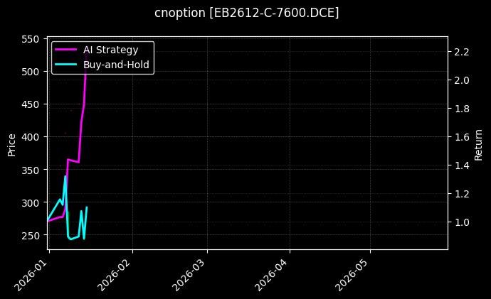 EB2612-C-7600.DCE图表