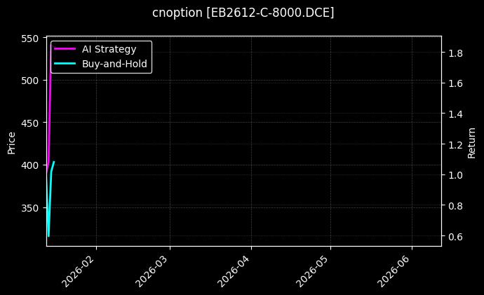 cnoption_EB2612-C-8000.DCE_chart