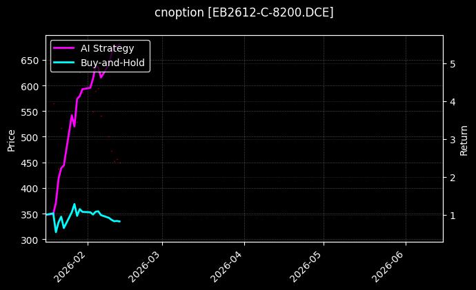 cnoption_EB2612-C-8200.DCE_chart