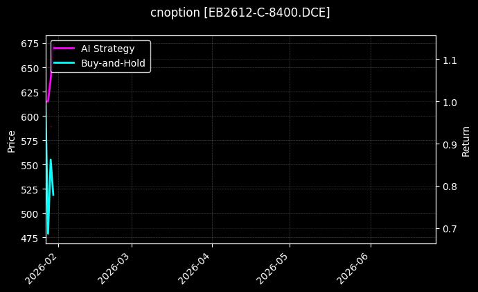 cnoption_EB2612-C-8400.DCE_chart
