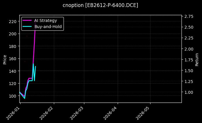 EB2612-P-6400.DCE图表