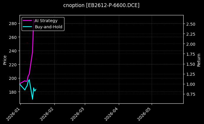 EB2612-P-6600.DCE图表
