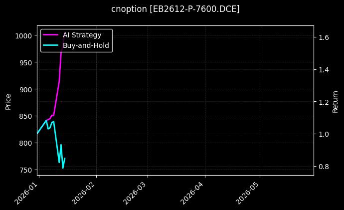 EB2612-P-7600.DCE图表