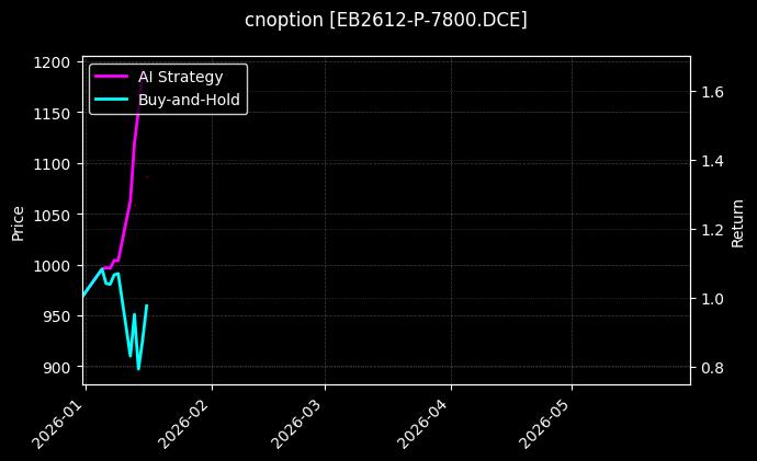 EB2612-P-7800.DCE图表