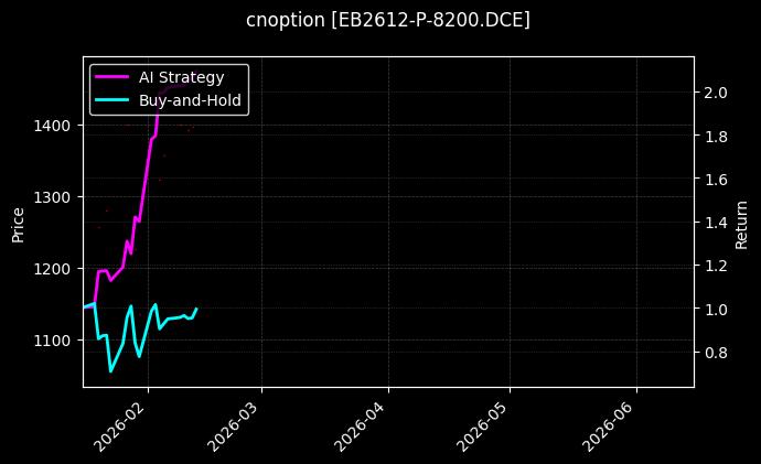 cnoption_EB2612-P-8200.DCE_chart