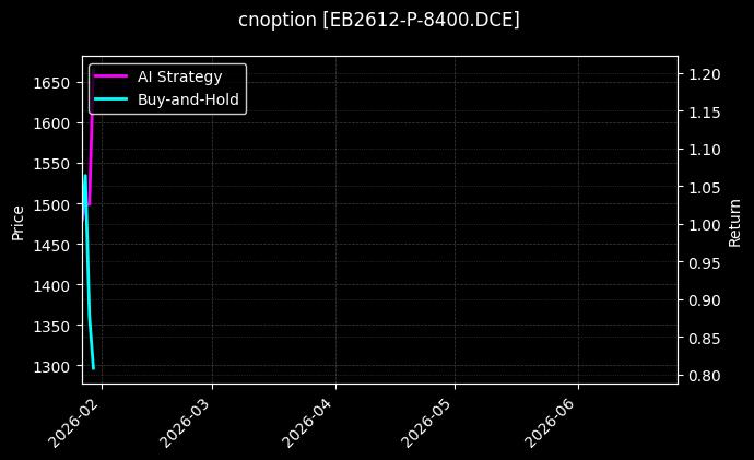 cnoption_EB2612-P-8400.DCE_chart