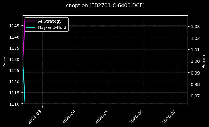 cnoption_EB2701-C-6400.DCE_chart