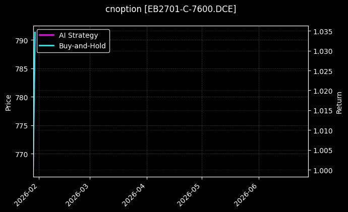 cnoption_EB2701-C-7600.DCE_chart