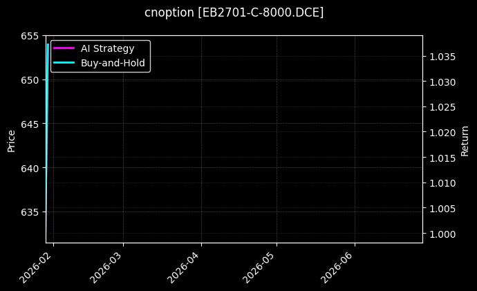 cnoption_EB2701-C-8000.DCE_chart