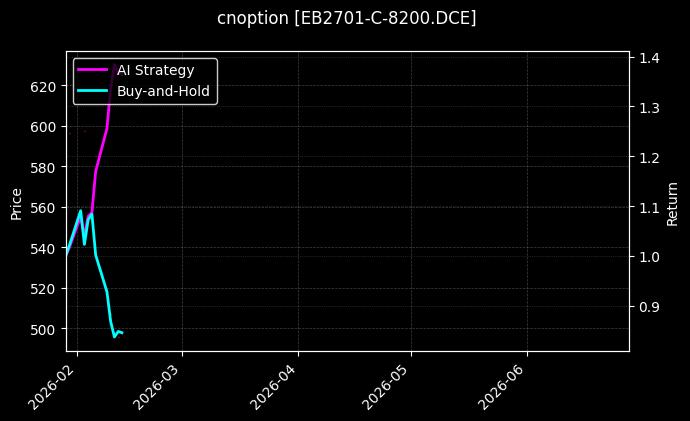 cnoption_EB2701-C-8200.DCE_chart