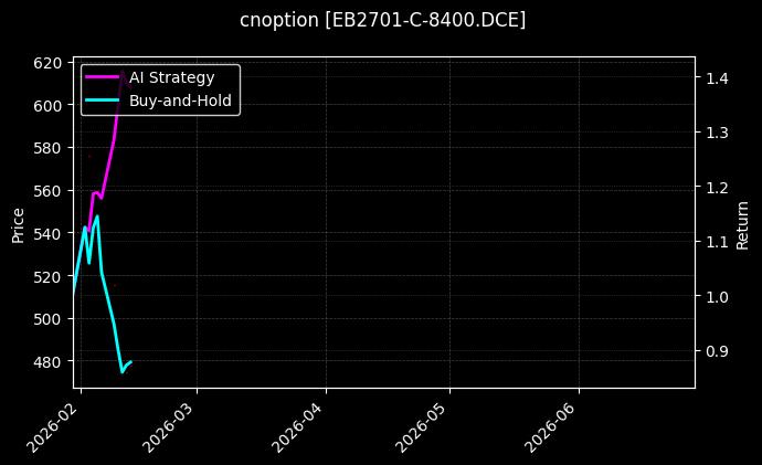 cnoption_EB2701-C-8400.DCE_chart