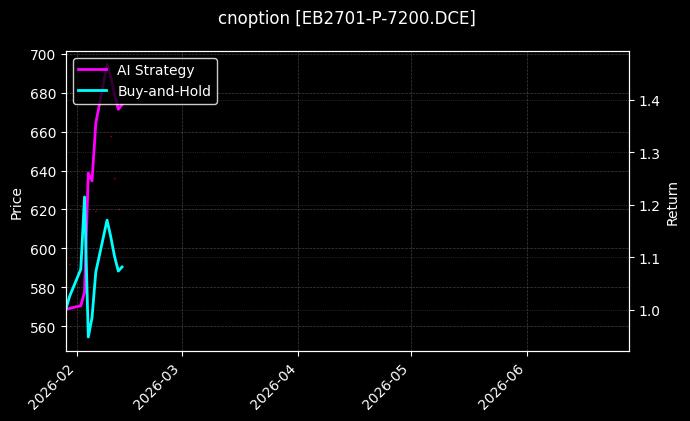 cnoption_EB2701-P-7200.DCE_chart